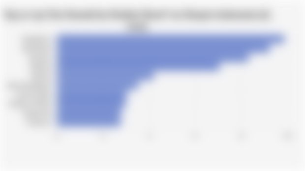 Top 10 Lip Tint Brands by Market Share* on Shopee Indonesia (Q1 2025)