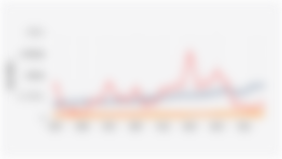 Indonesia's Greenhouse Gas Emissions by Sector (2000-2023)