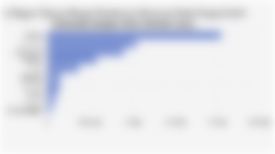 10 Negara Tujuan Ekspor Kendaraan Bermotor Roda Empat/Lebih Indonesia dengan Nilai Terbesar (2024)