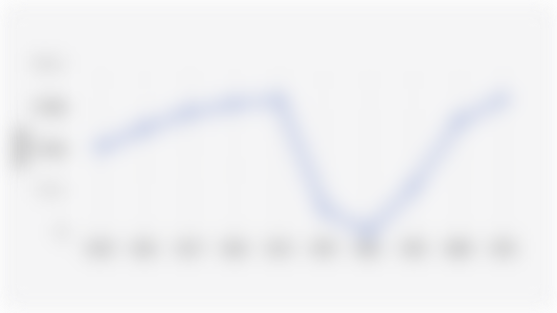 Jumlah Wisatawan Asing yang Datang ke Pulau Bali (2015-2024)