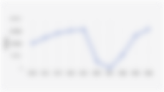 Number of Foreign Tourists Visiting Bali (2015-2024)