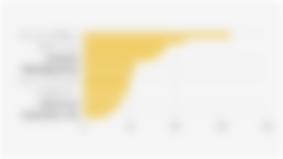 Proporsi Pengguna Internet Global yang Membeli Konten Digital Setiap Bulan (Kuartal I 2025)*