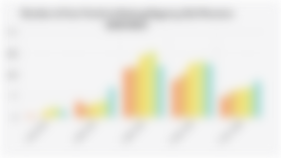 Number of Star Hotels in Badung Regency, Bali Province (2020-2024)