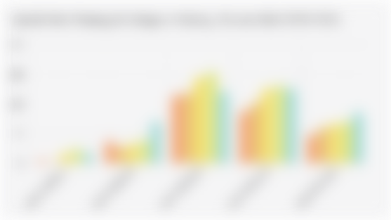 Jumlah Hotel Bintang di Kabupaten Badung, Provinsi Bali (2020-2024)