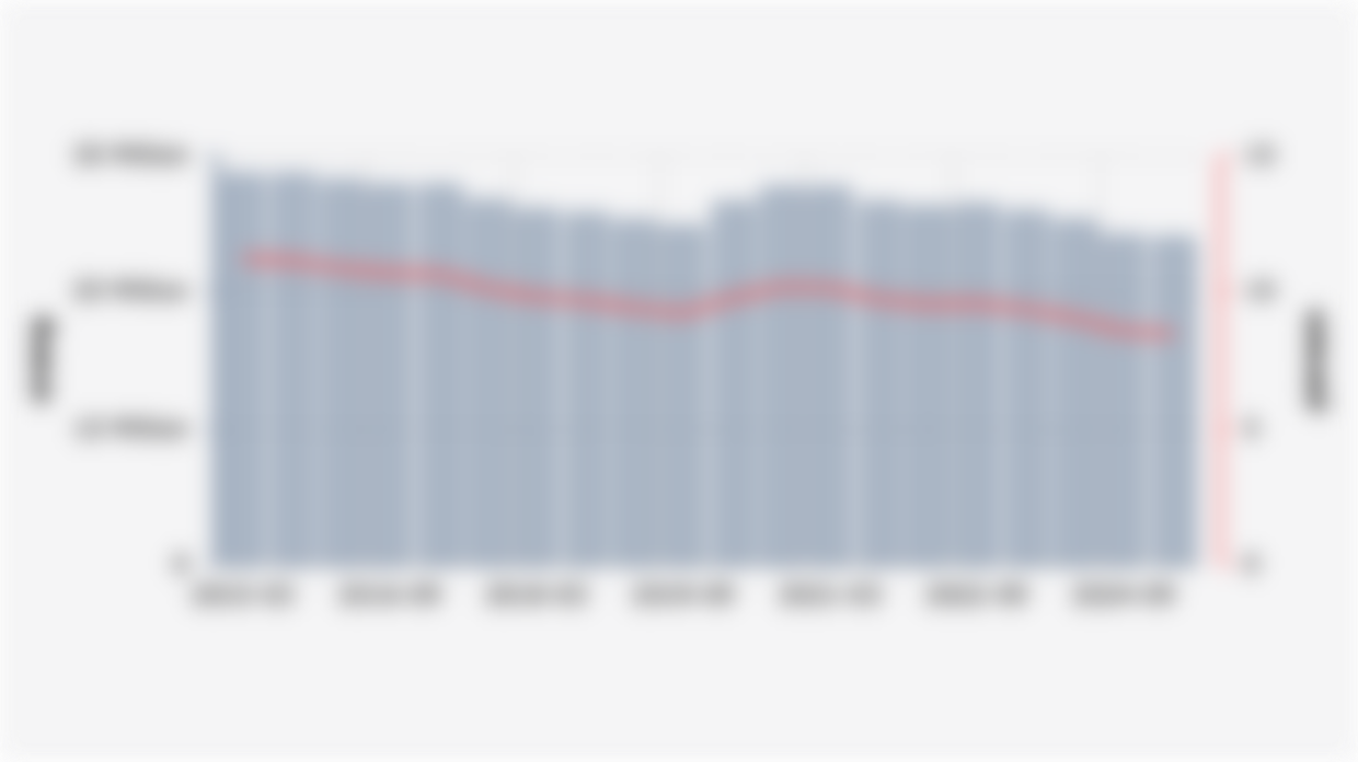 Number and Percentage of Poor People in Indonesia (March 2015-March 2025)