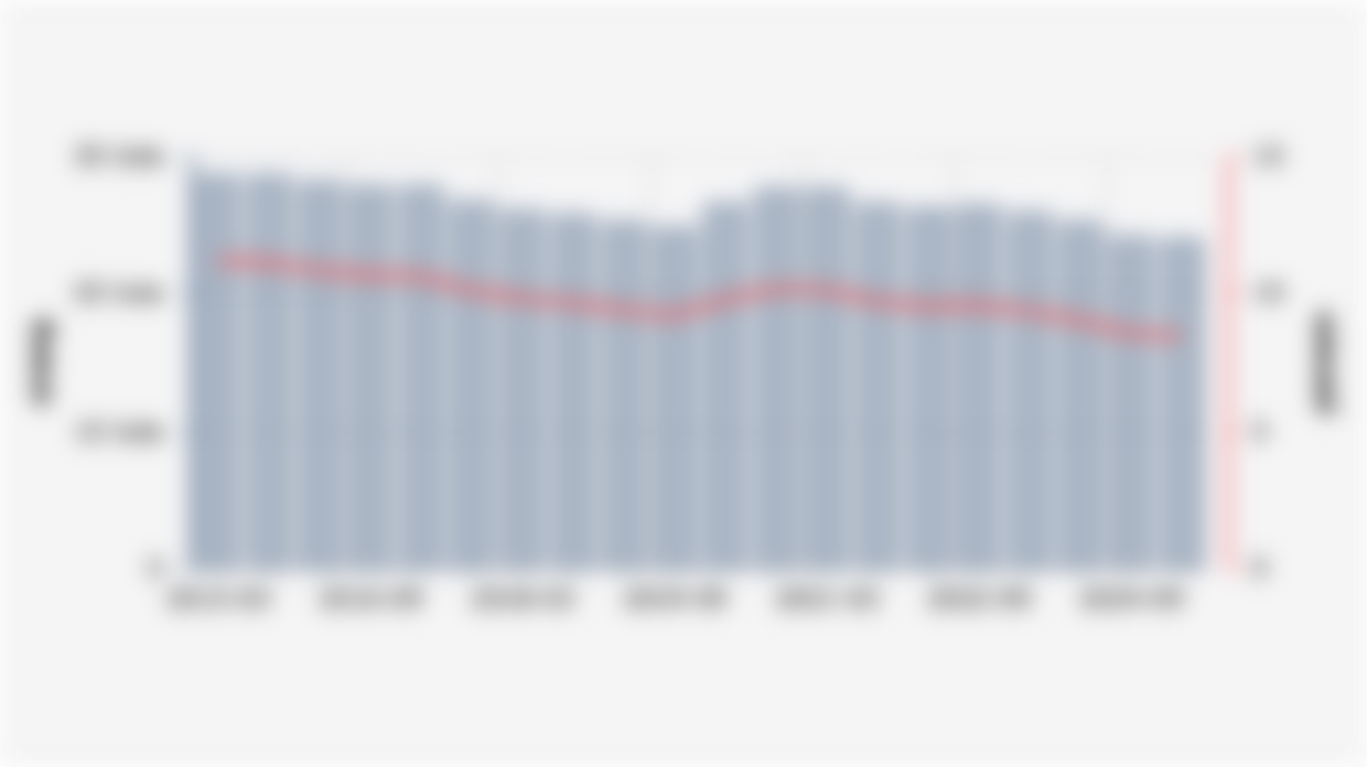 Jumlah dan Persentase Penduduk Miskin di Indonesia (Maret 2015-Maret 2025)