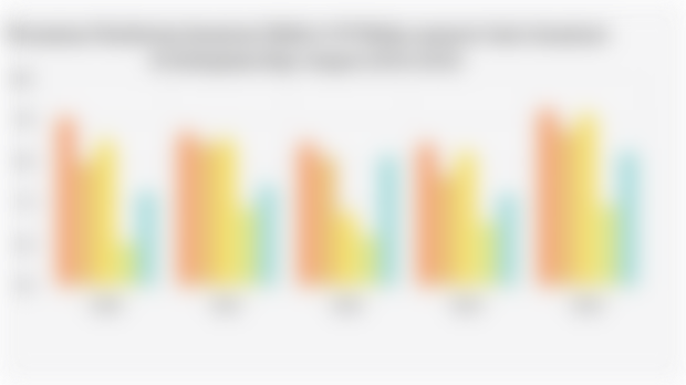 Persentase Pemberian Imunisasi Balita 0-59 Bulan menurut Jenis Imunisasi di Kabupaten Raja Ampat (2020-2024)