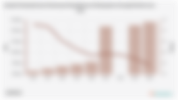 Jumlah Penduduk dan Persentase Kemiskinan di Kabupaten Sorong Periode 2004 - 2024