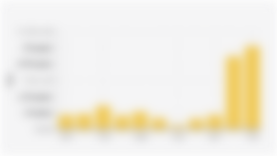 Indonesia's Jewelry and Precious Goods Export Volume (2014-2024)