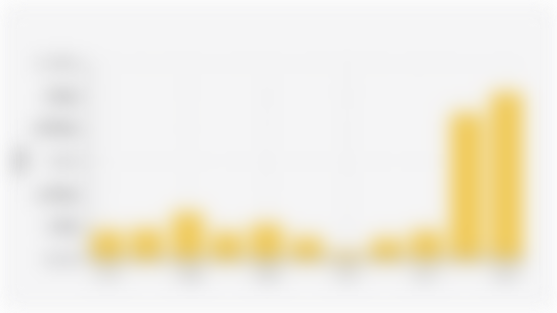 Volume Ekspor Perhiasan dan Barang Berharga Indonesia (2014-2024)