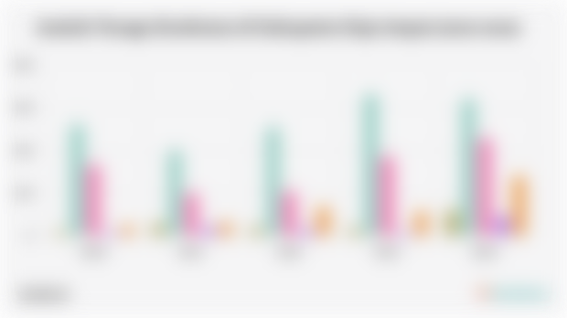 Jumlah Tenaga Kesehatan di Kabupaten Raja Ampat (2020-2024)