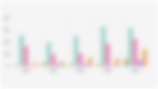 Number of Health Workers in Raja Ampat Regency (2020-2024)