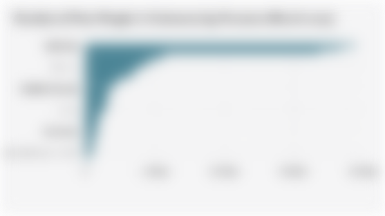 Number of Poor People in Indonesia by Province (March 2025)