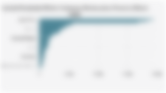 Jumlah Penduduk Miskin Indonesia Berdasarkan Provinsi (Maret 2025)