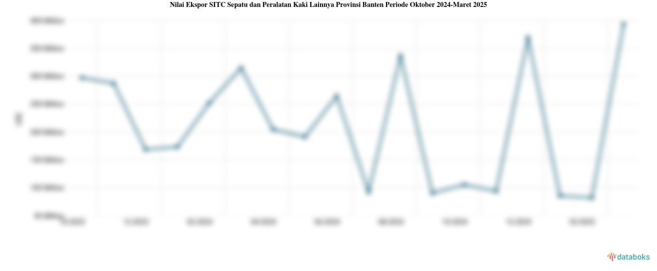 Provinsi Banten Ekspor US$393,17 Juta Sepatu dan Peralatan Kaki Lainnya