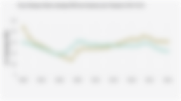 Rasio Belanja Militer terhadap PDB dari Kamboja dan Thailand (2000-2024)