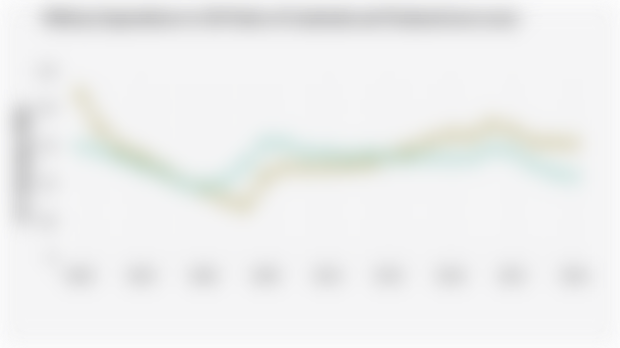 Military Expenditure to GDP Ratio of Cambodia and Thailand (2000-2024)