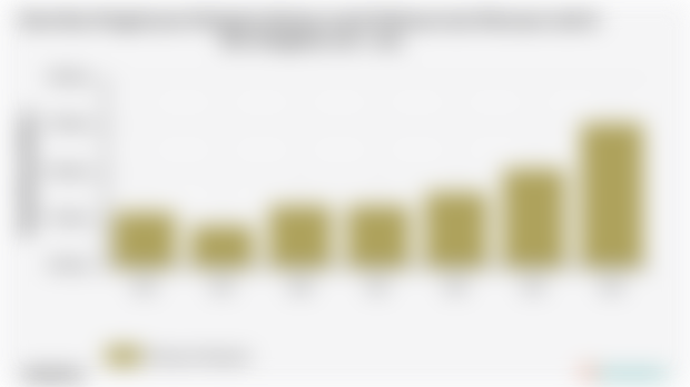 Pengeluaran Perkapita Sebulan untuk Makanan dan Minuman Jadi Kab. Bengkalis | 2024