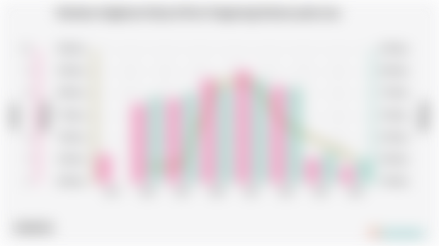 Jumlah Penduduk Bekerja di Kota Tangerang Selatan 601,67 Ribu dan Angka Pengangguran 5,09%