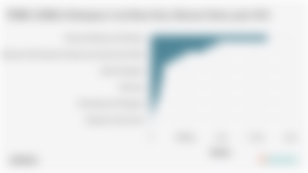 Sektor Utama Penggerak Perekonomian di Kabupaten Aceh Barat Daya pada 2024