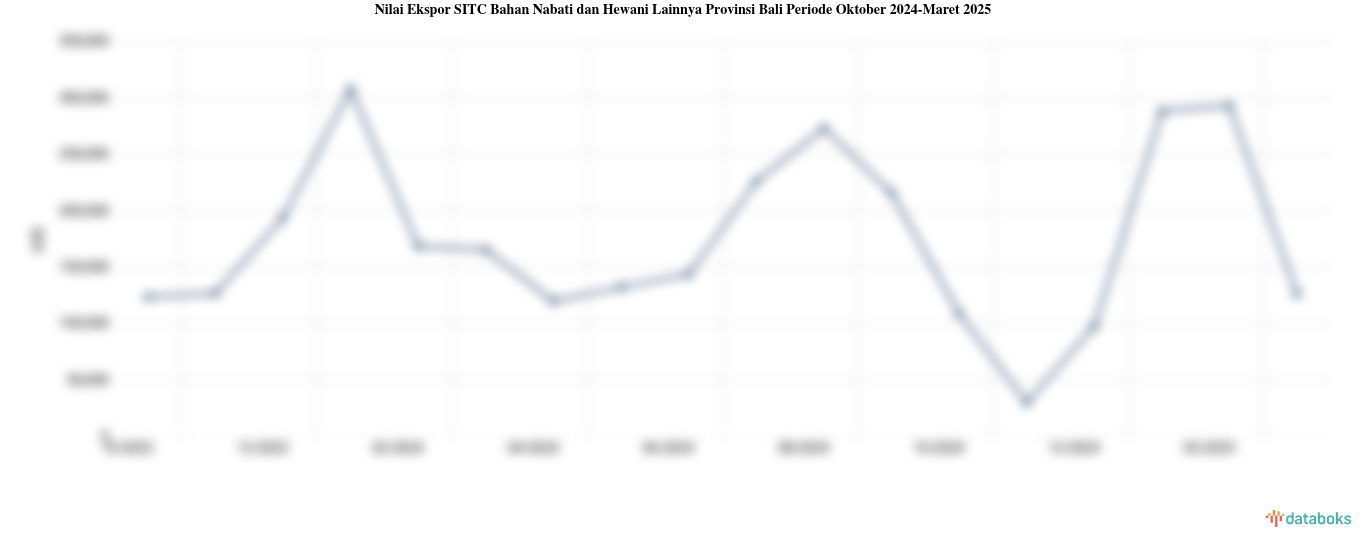 Provinsi Bali Ekspor US$125,65 Ribu Bahan Nabati dan Hewani Lainnya