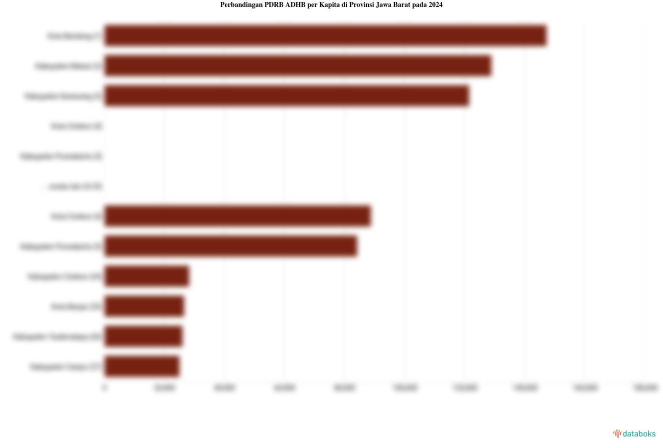 Data 2024: PDRB ADHB per Kapita Kabupaten Tasikmalaya Rp.25,92 Juta
