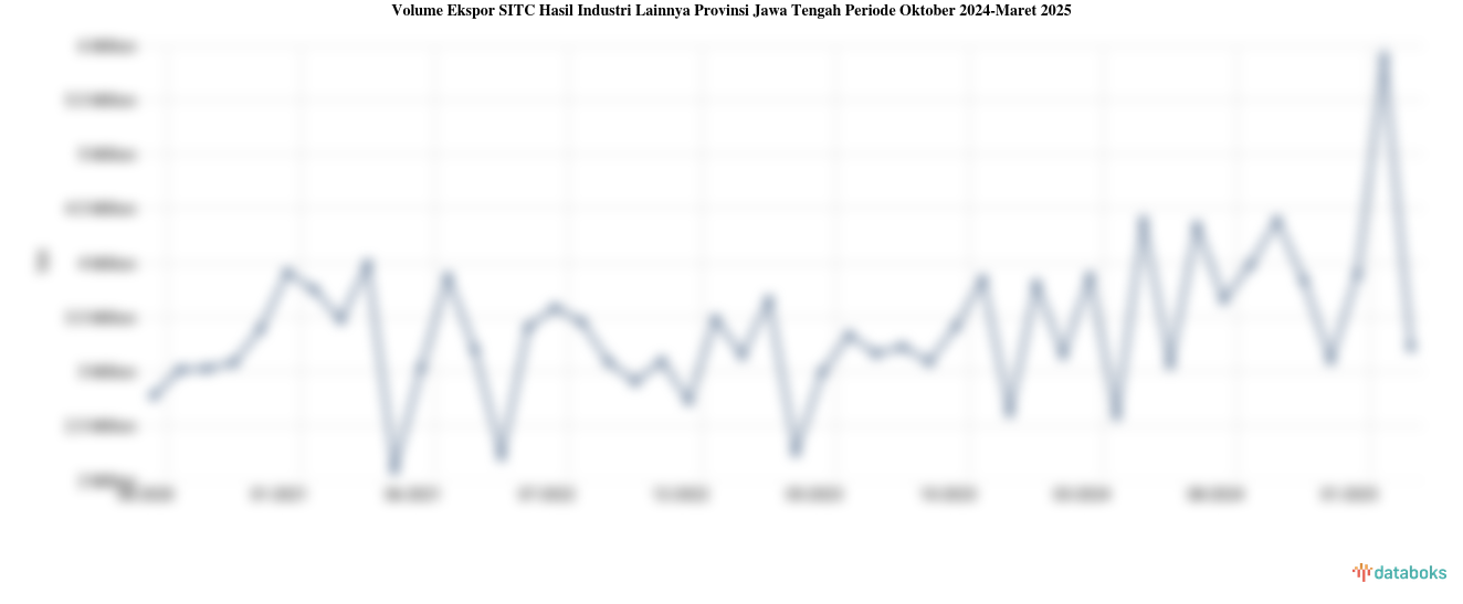 Provinsi Jawa Tengah Ekspor 3,22 Juta Ton Hasil Industri Lainnya