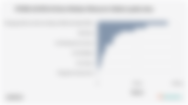 Sektor Utama Penggerak Perekonomian di Kota Medan pada 2024