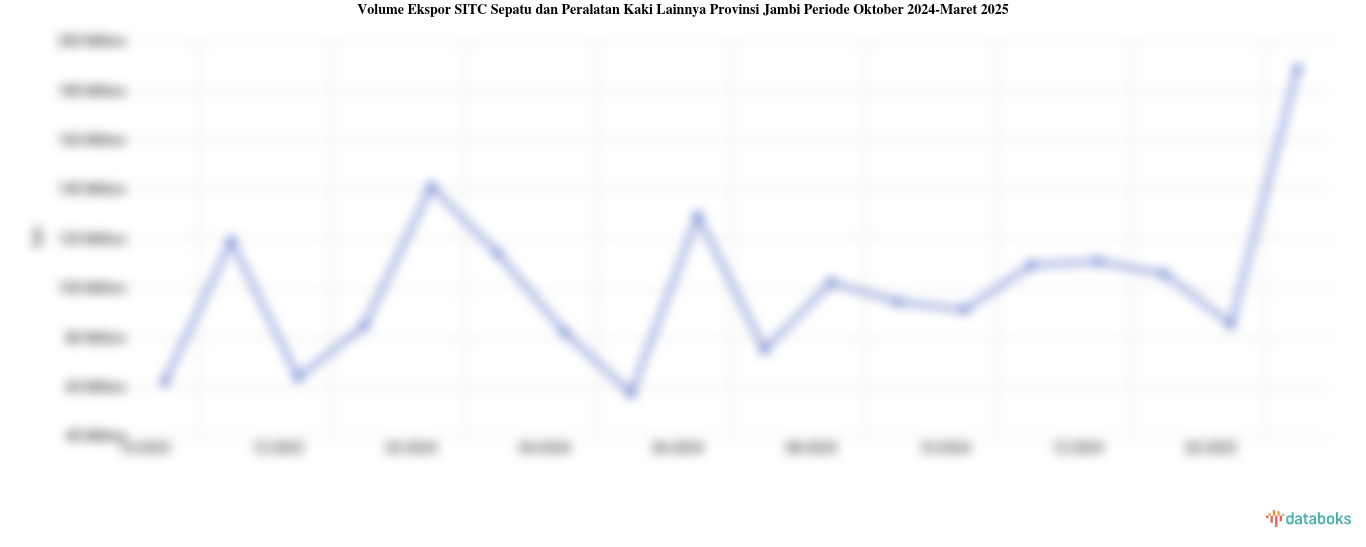 Provinsi Jambi Ekspor 188,79 Juta Ton Sepatu dan Peralatan Kaki Lainnya