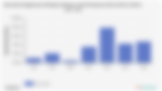 Pengeluaran Perkapita Sebulan untuk Perawatan Kulit Kota Cirebon | 2024