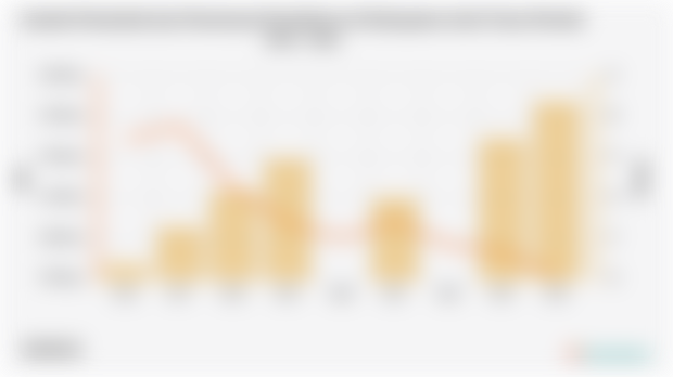 Jumlah Penduduk dan Persentase Kemiskinan di Kabupaten Aceh Utara Periode 2004 - 2024