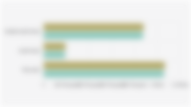 Hyundai Global Car Sales (Q2 2024 - Q2 2025)