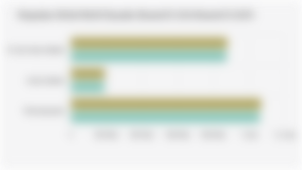 Penjualan Global Mobil Hyundai (Kuartal II 2024-Kuartal II 2025)