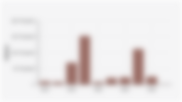 Estimated Area of Forest and Land Fires (Forest and Land Fire/Karhutla) in West Kalimantan Province (2016-2025)*