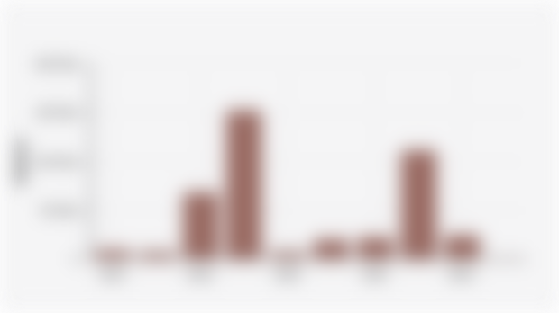 Indikasi Luas Kebakaran Hutan dan Lahan/Karhutla di Provinsi Kalimantan Barat (2016-2025)*