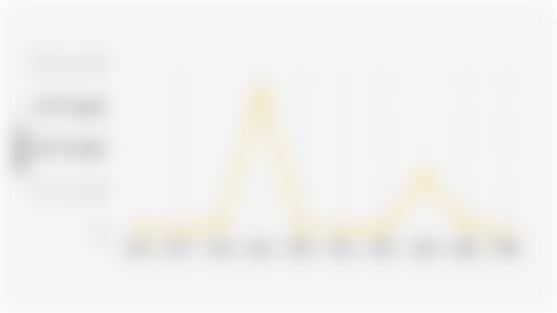 Forest and Land Fire Area Indication in South Sumatra Province (2016-First Half of 2025)