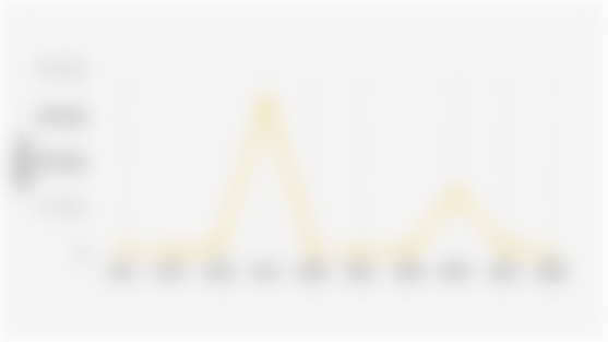 Indikasi Luas Kebakaran Hutan dan Lahan di Provinsi Sumatera Selatan (2016-Semester I 2025)