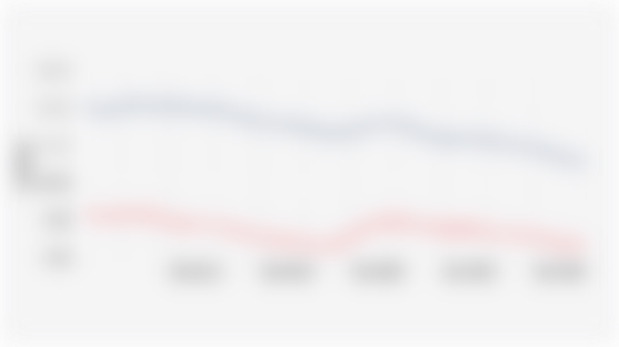 Poverty Rate in Rural and Urban Indonesia (March 2014-March 2025)