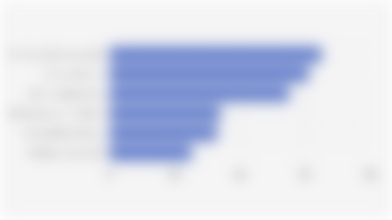 Pengaruh Layanan Pelanggan/Customer Service yang Baik terhadap Konsumen Global (November-Desember 2024)