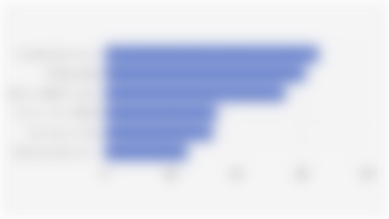 The Impact of Excellent Customer Service on Global Consumers (November-December 2024)