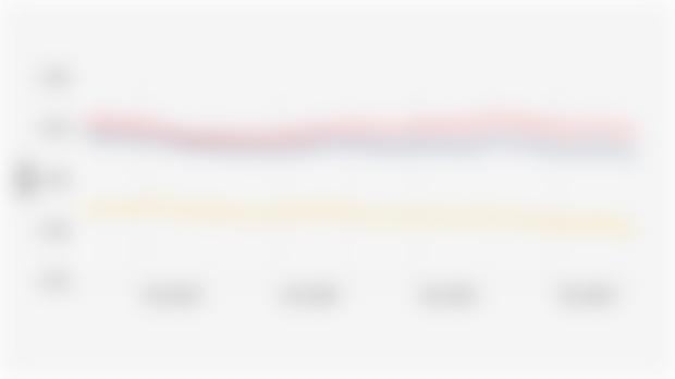 Indonesia's Expenditure Inequality/Gini Ratio by Regional Characteristics (March 2017-March 2025)