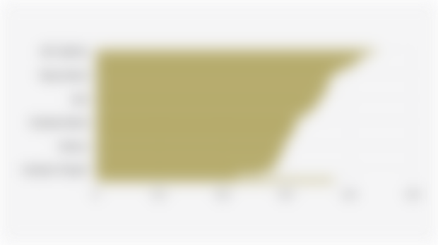 Nilai Rasio Gini/Ketimpangan Pengeluaran di 38 Provinsi Indonesia (Maret 2025)*