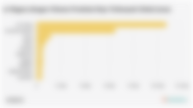 10 Negara dengan Volume Produksi Keju Terbanyak Global (2024)