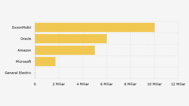 Estimasi Nilai Rencana Investasi 5 Perusahaan Amerika Serikat di Indonesia (25 Juli 2025)
