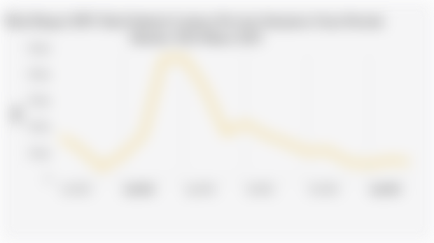 Nilai Ekspor Hasil Industri Lainnya Provinsi Sumatera Utara Maret 2025