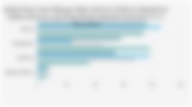 Aplikasi Pesan Antar Makanan Online (GoFood, GrabFood, ShopeeFood, Aplikasi Restoran) yang Paling Banyak Digunakan Responden (13-14 Maret 2025)