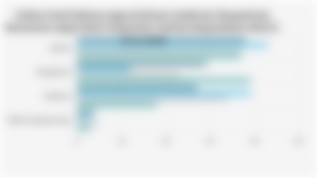 Online Food Delivery Apps (GoFood, GrabFood, ShopeeFood, Restaurant Apps) Most Frequently Used by Respondents (March 13-14, 2025)