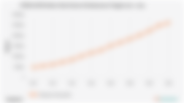 PDRB ADHB Sektor Real Estate di Kalimantan Tengah | 2024