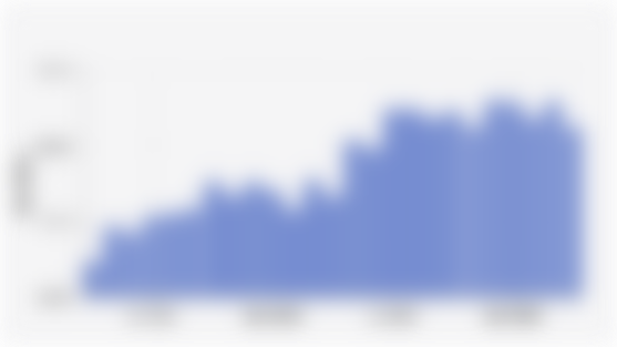 Nilai Penyaluran Pinjaman Online di Indonesia (Maret 2023-Maret 2025)