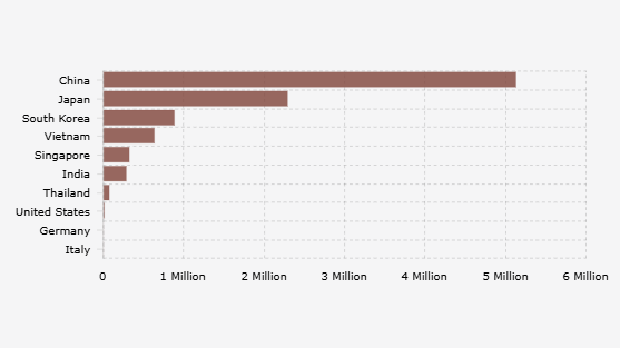 10 Negara Asal Impor Besi dan Baja Terbesar untuk Indonesia (2024)